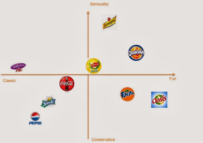 fanta segmentation The coca-cola company (nyse: ko) is a total beverage company, offering over 500 brands in more than 200 countries and territories in addition to the company’s coca-cola brands, our portfolio includes some of the world’s most valuable beverage brands, such as ades soy-based beverages, ayataka green tea, dasani waters, del valle juices and nectars, fanta, georgia coffee, gold peak teas and . fanta segmentation The coca-cola company (nyse: ko) is a total beverage company, offering over 500 brands in more than 200 countries and territories in addition to the company’s coca-cola brands, our portfolio includes some of the world’s most valuable beverage brands, such as ades soy-based beverages, ayataka green tea, dasani waters, del valle juices and nectars, fanta, georgia coffee, gold peak teas and .