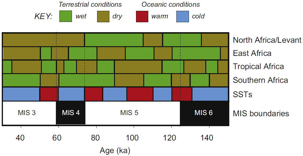 African_Climate_Evolution.PNG