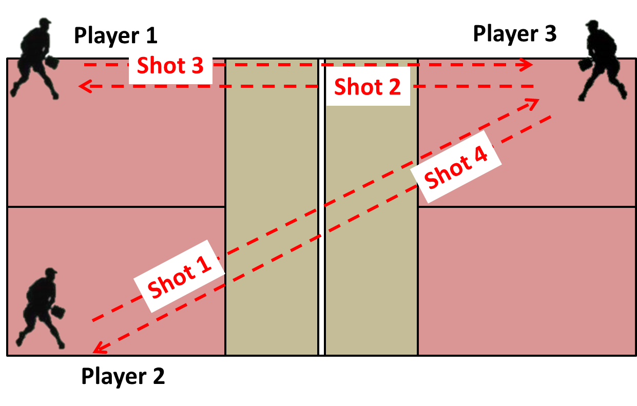 A Pickleball Life Ground Stroke Drills