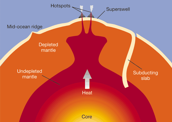 Volcanic Rocks Hold Clues To Earth S Interior