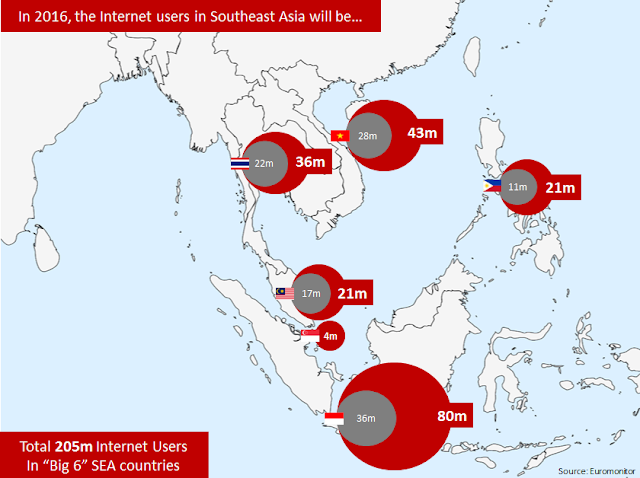 Internet population potential in Southeast Asia