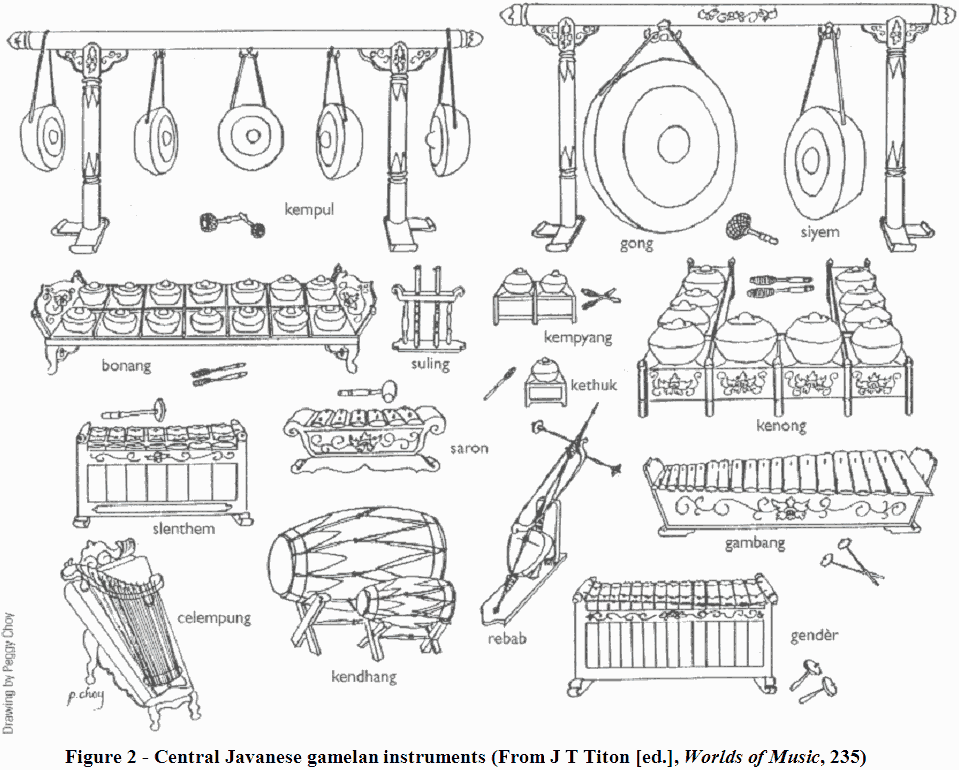 CEREBRAL BOINKFEST Gamelan the Music of the Gods