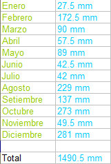 Acumulados Mensaules 2012