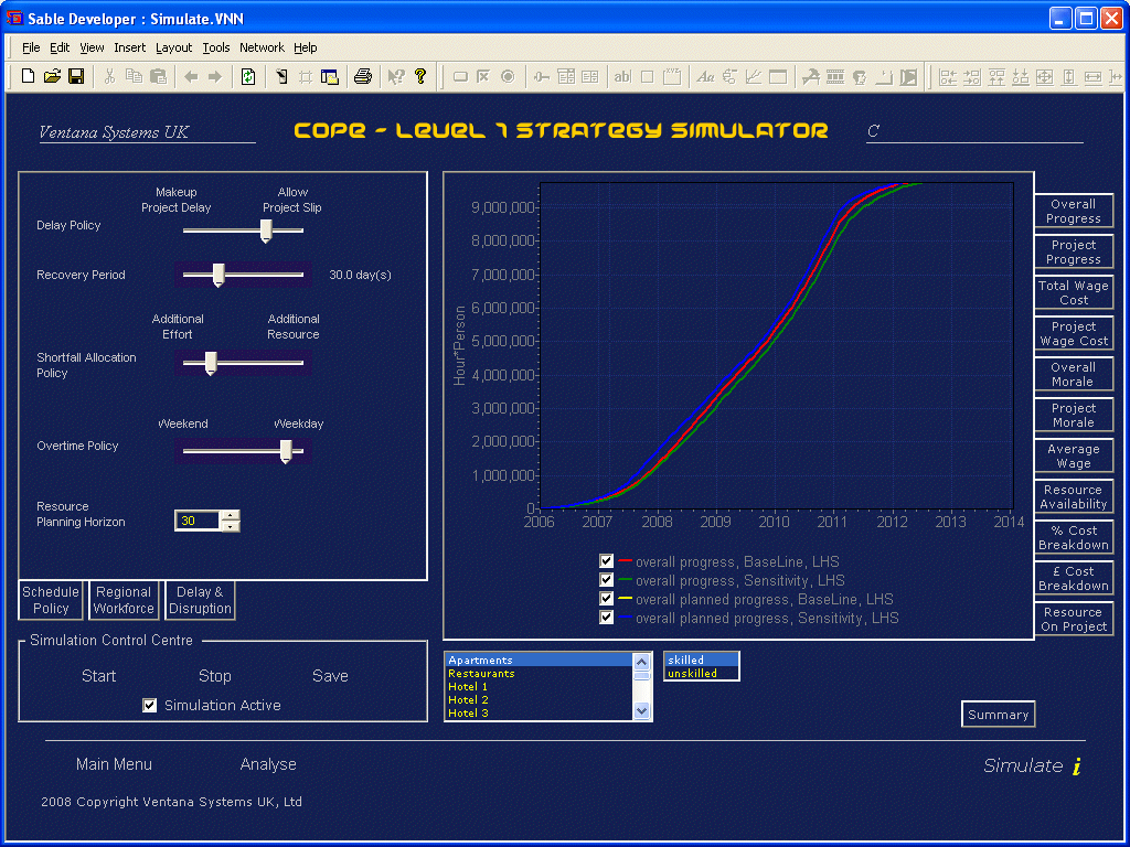 Sd model trading system
