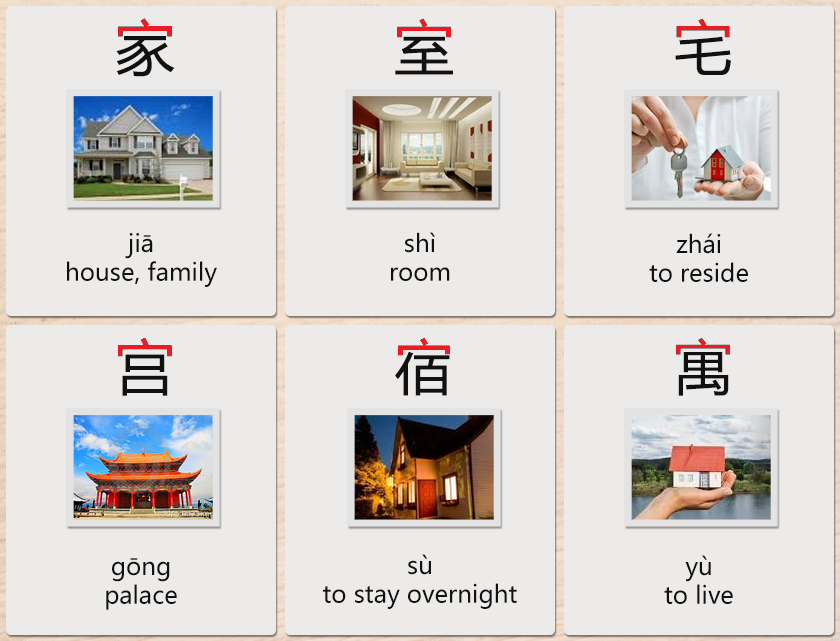 Featured image of post House In Chinese Character : One explanation is the practice of animal husbandry.