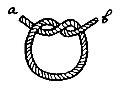 Tali Temali Simpul Ujung Tali Simpul Mati Simpul Anyam Simpul Anyam Berganda