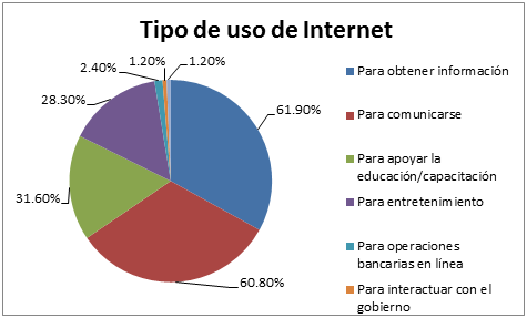 Tipo De Pruebas En Scape Room Tipo De Pruebas En Scape Room