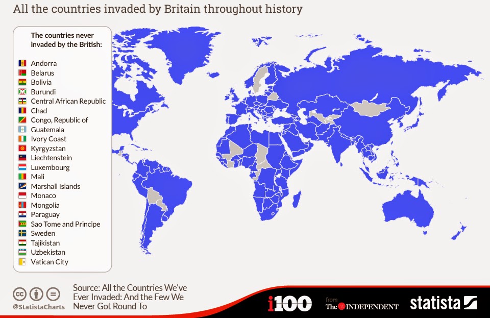World domination in britain