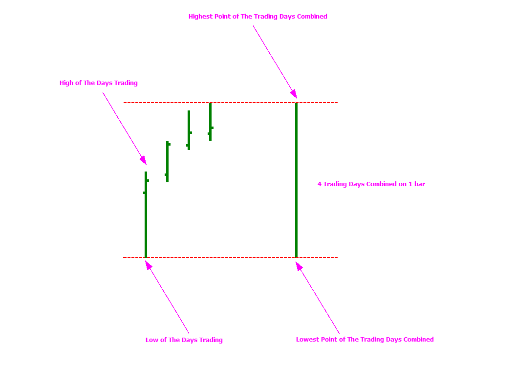The Daily Gann Newsletter Lesson 2 Constructing A Swing Chart