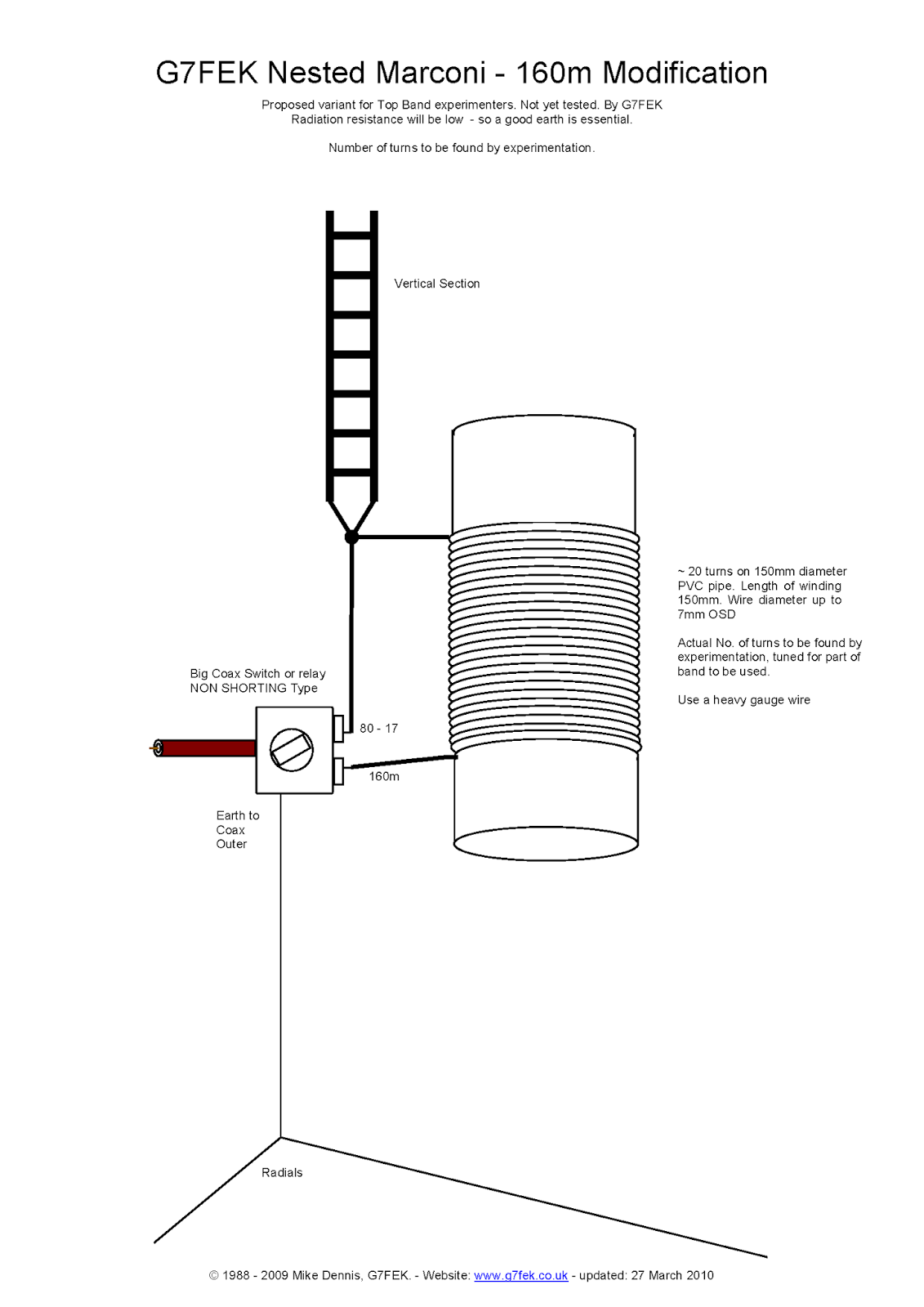 TA5FA G7FEK Limited Space Antenna
