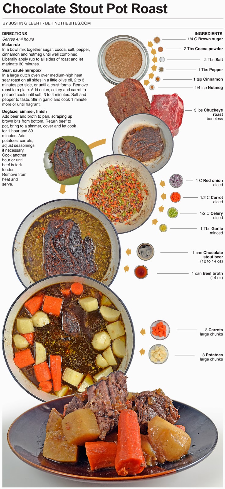 Behind the Bites Chocolate Stout Pot Roast