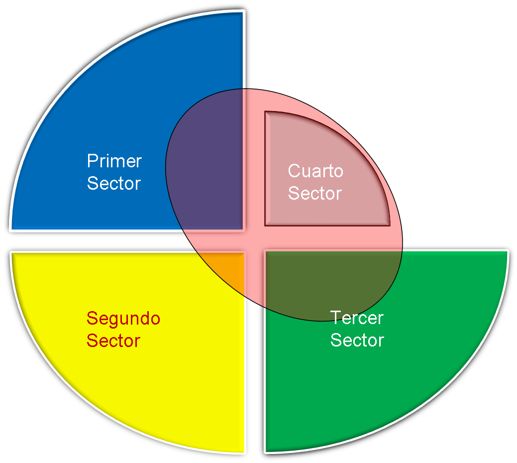 Promoviendo el conocimiento sobre RSE: ¿Se puede ser responsable por ... Promoviendo el conocimiento sobre RSE: ¿Se puede ser responsable por ...