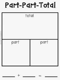 Mrs. Wheeler's First Grade Tidbits: Beginning Addition