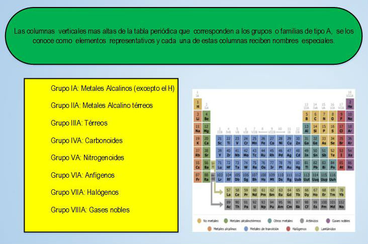 tabla periodica grupo v a gallery periodic table and sample with tabla periodica grupo 5 a gallery - Tabla Periodica Grupo 5 A tabla periodica grupo v a gallery periodic table and sample with tabla periodica grupo 5 a gallery - Tabla Periodica Grupo 5 A