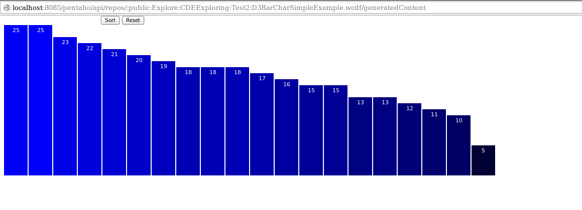 D3 Js Bar Chart Example Jsfiddle