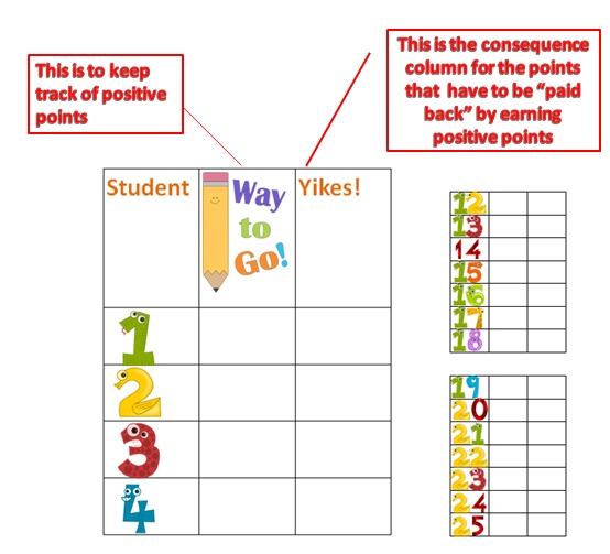 Classroom Positive Behavior Charts