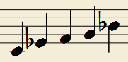Les 5 notes de la gamme pentatonique mineure en Do en clé de sol