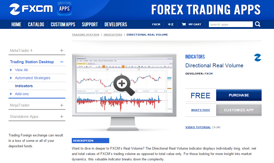 fxcm trading indicators