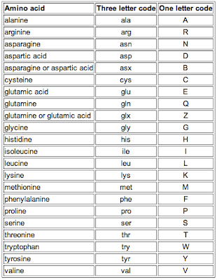 Kailin S Korner Data Preparation And Amino Acids Kailin S Korner Data Preparation And Amino Acids