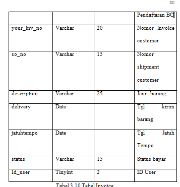 tabel-data-base-invoice-2.png