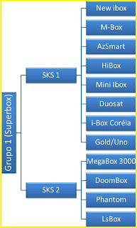 A verdade sobre SKS e IKS com seus Dongles e marcas.quem forneçe para cada marca Sem+t%C3%ADtulo