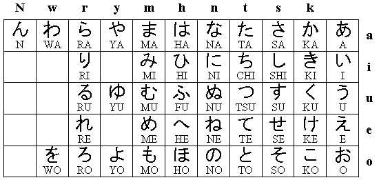 Cindyvers Lombok: [LEARN JAPAN] Part 1 = Katakana dan Hiragana