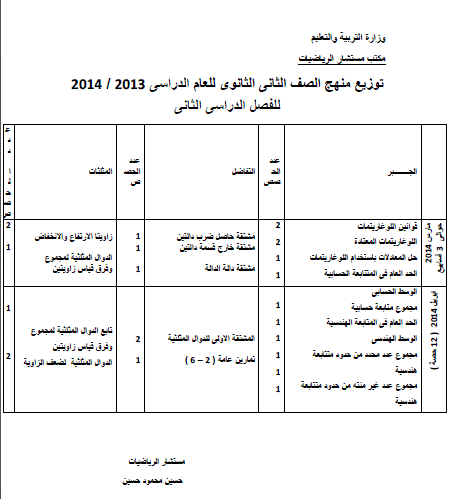 توزيع منهج الرياضيات للصف الثانى الثانوى الترم الثانى 2014 بعد التعديل المنهاج المصري