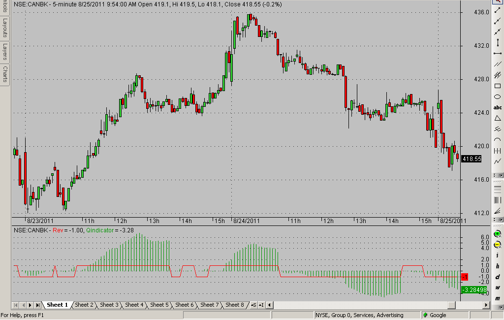 Amibroker simple trading system