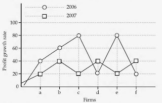 2008 December Answer Key UGC NET Examination Paper I