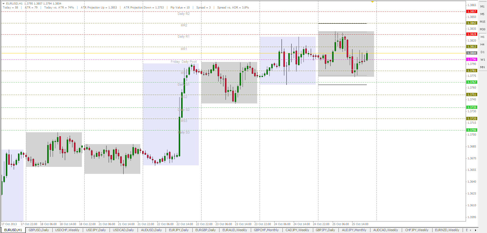Forex vdi