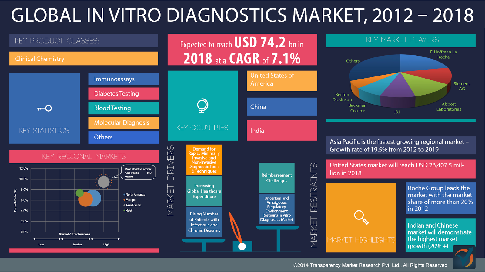 global 7 diagnostics global 7 diagnostics