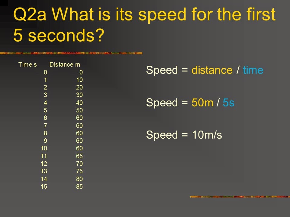 iGCSE Physics: Displacement - time graphs