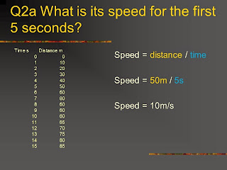 iGCSE Physics: Displacement - time graphs