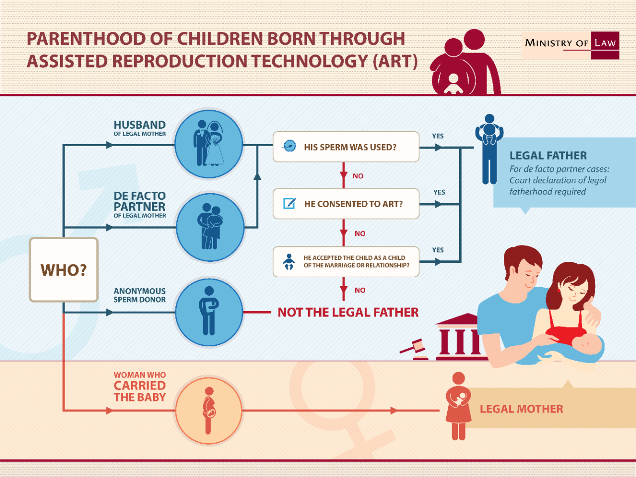 Target IAS Assisted Reproductive Technology Bill