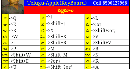 anu telugu typing software free  full version