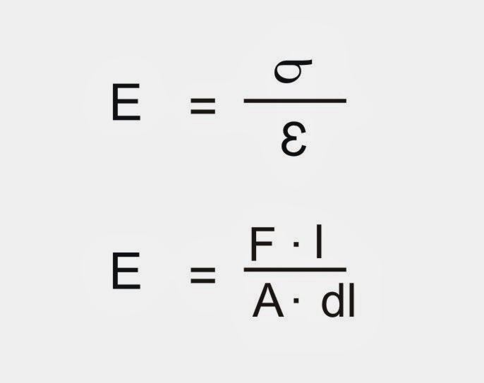 GK, Current Affairs, Tutorials & Articles Hooke's Law