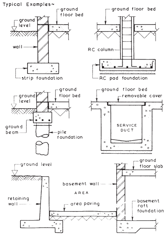 SUBSTRUCTURE - TYPICAL EXAMPLES