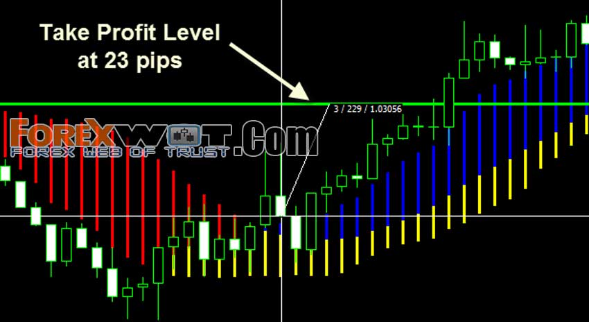 forex profit booster