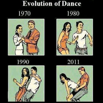 Evolution Of Dance. 1