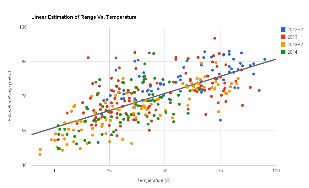 spss scatter plot with trend line spss scatter plot with trend line