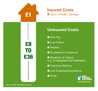 costs of poor health & safety