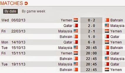 Malaysia vs Bahrain Kelayakan Piala Asia 15 Oktober 2013