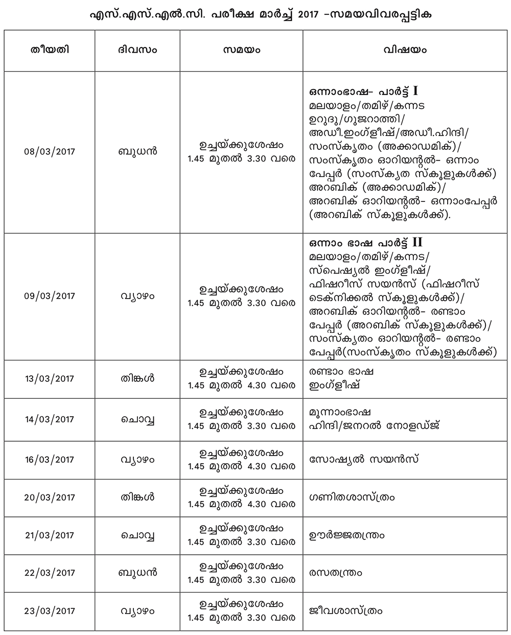 Kerala SSLC Time Table 2017 Kerala SSLC Time Table 2017