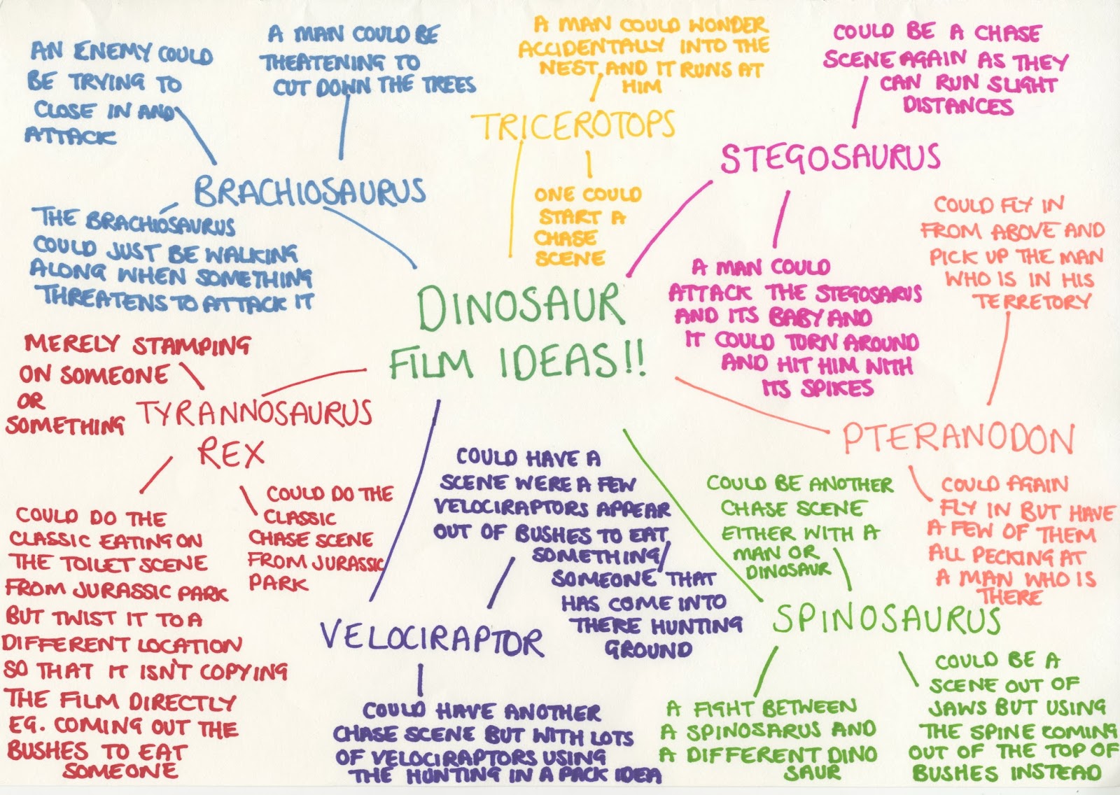Dinosaur  Film Ideas Dino+Film+Ideas