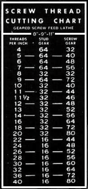 Lathe Thread Cutting Chart