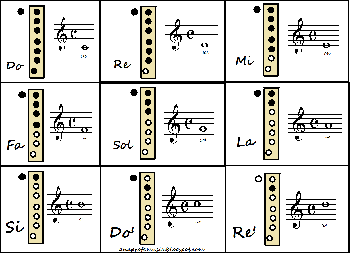 El Olivo Musical Notas musicales en la flauta dulce