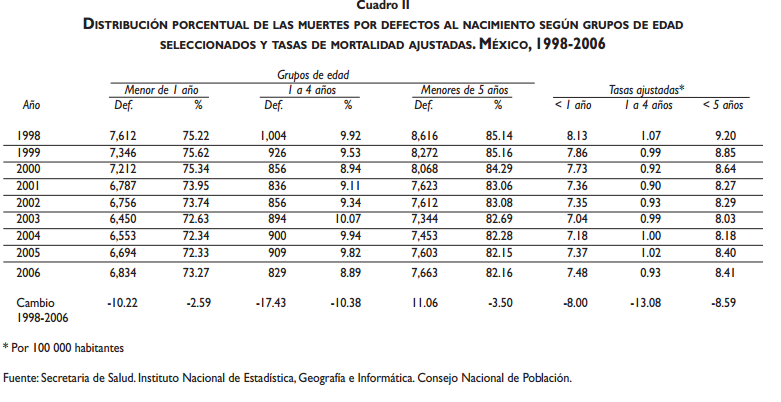 INDICE NATALIDAD MEXICO indice natalidad mexico:
