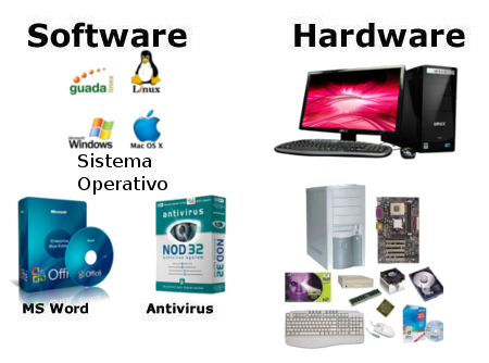 Makalah hardware dan software