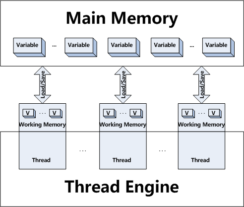 threads code example java