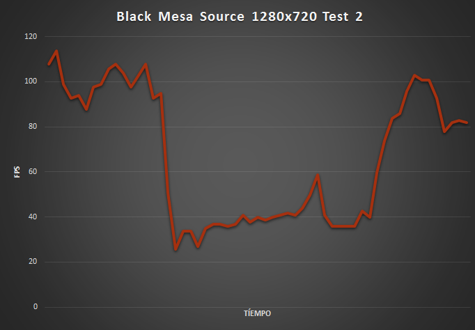 Black+Mesa+source+tiempo+2%C2%BA+test.png